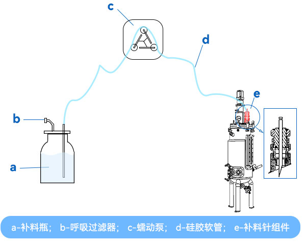 插針式補料 插針式補料