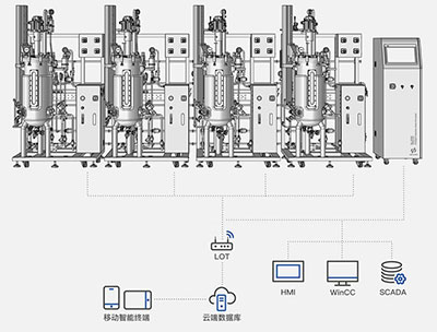 Su310智能不銹鋼發(fā)酵罐-集中管理